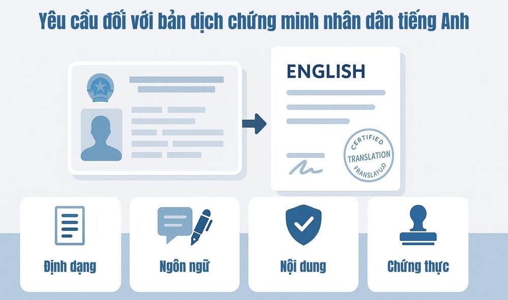 Các yêu cầu đối với bản dịch chứng minh nhân dân tiếng Anh