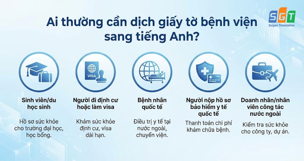 Ai thường cần dịch giấy tờ bệnh viện sang tiếng Anh