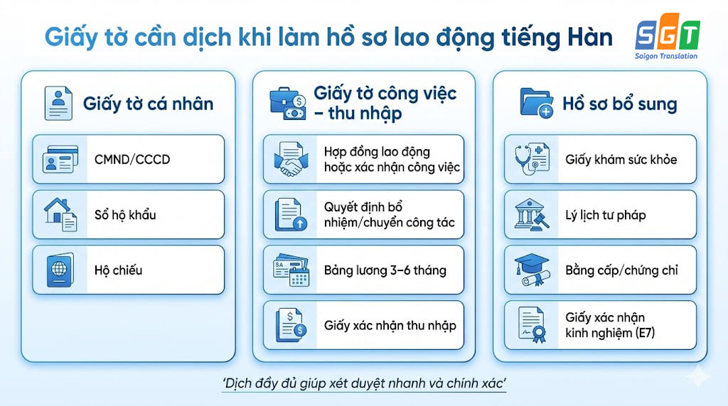 Các giấy tờ cần dịch khi làm hồ sơ lao động tiếng Hàn