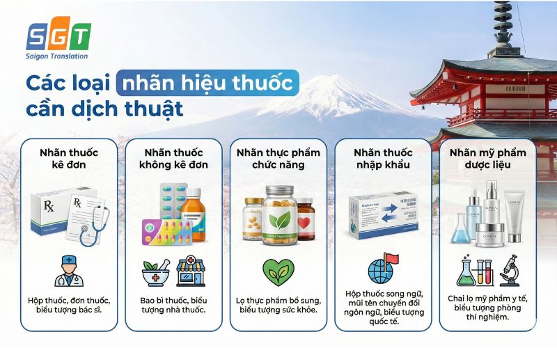 Các loại nhãn hiệu thuốc cần dịch thuật tiếng Nhật phổ biến tại Sài Gòn