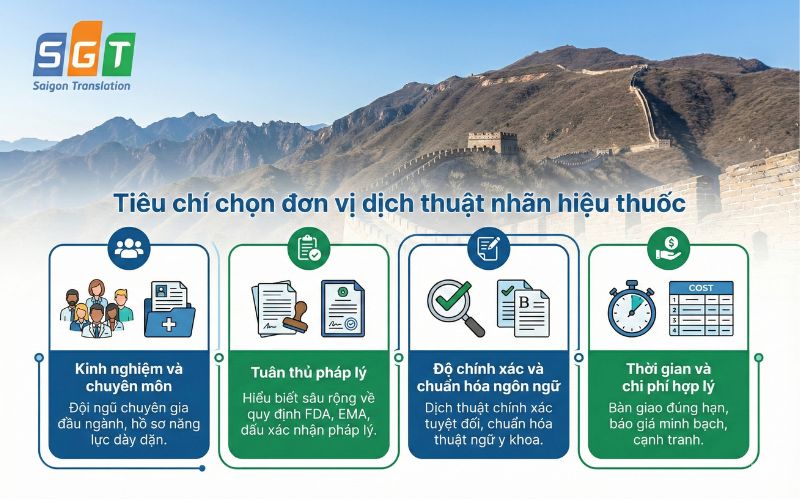 Khi chọn một đơn vị dịch nhãn thuốc tiếng Trung tại Sài Gòn, cần cân nhắc các tiêu chuẩn quan trọng