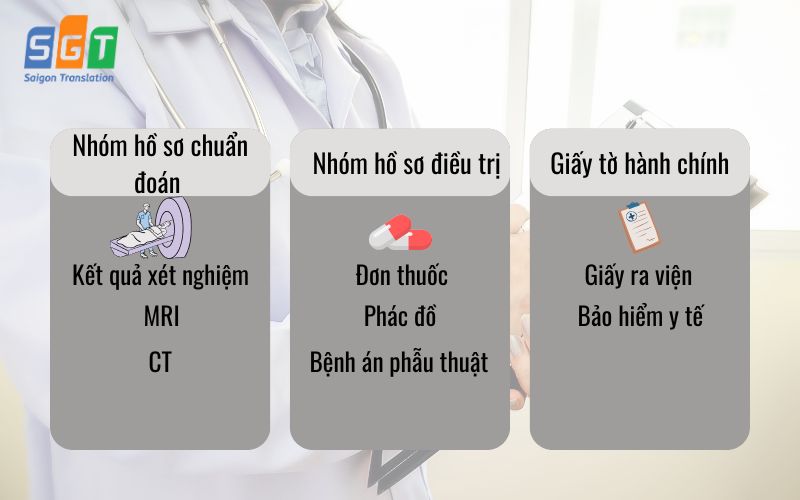 Dịch hồ sơ bệnh án tiếng Nga