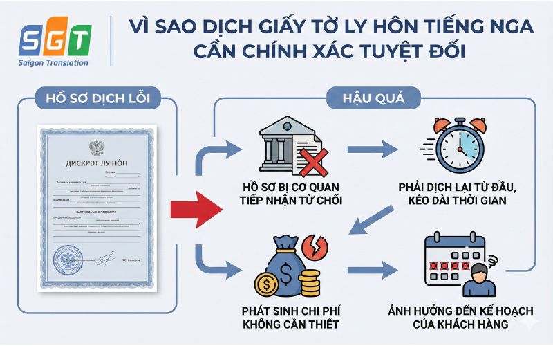 Dịch giấy tờ ly hôn tiếng nga chính xác giúp bản dịch của khách hàng chuẩn pháp lý 