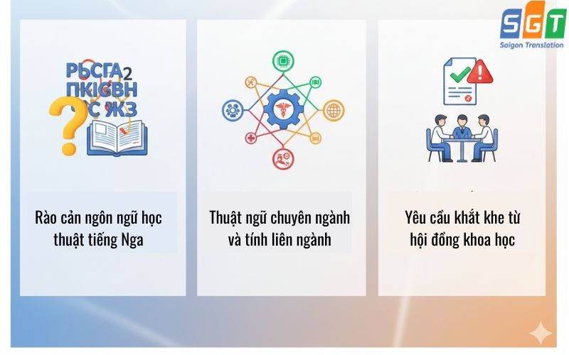 Dịch luận án tiến sĩ tiếng Nga