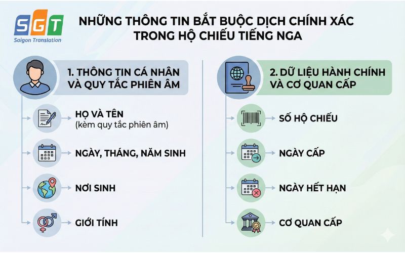 Dịch hộ chiếu tiếng Nga chuyên nghiệp 