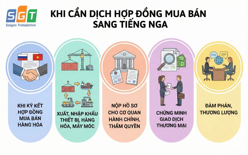 Dịch hợp đồng mua bán tiếng Nga chuyên nghiệp, chính xác 