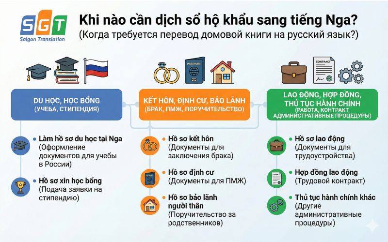 Khi nào cần dịch sổ hộ khẩu sang tiếng Nga?