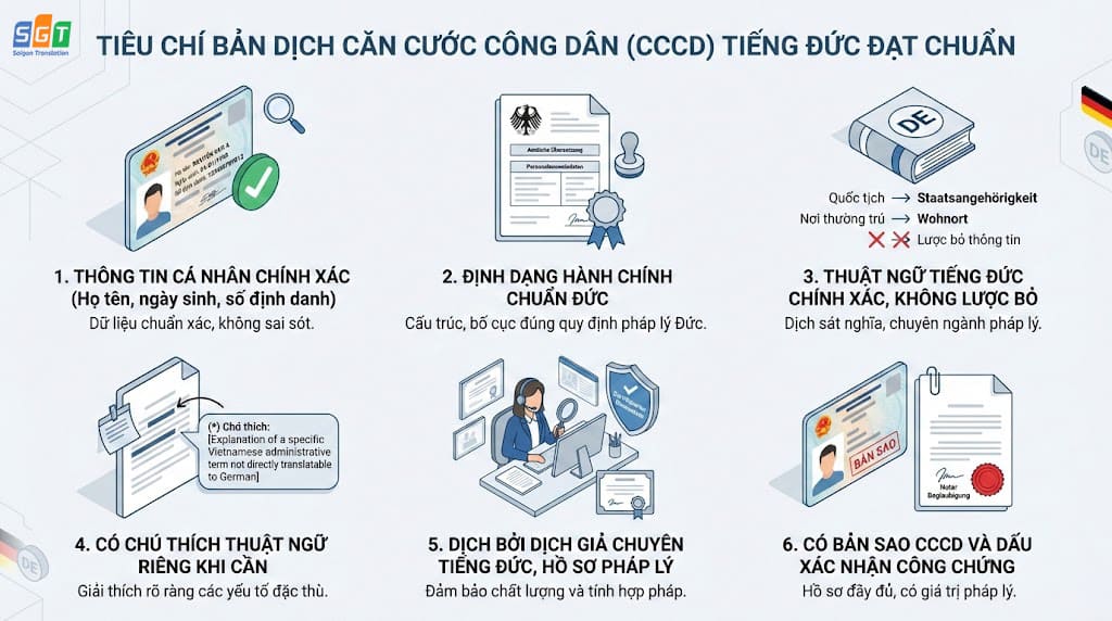 Tiêu chí bản dịch căn cước công dân tiếng Đức đạt chuẩn