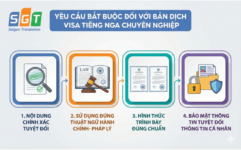 Dịch visa tiếng Nga yêu cầu bản dịch chính xác, chuyên nghiệp 