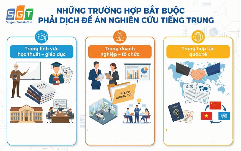 Dịch đề án nghiên cứu tiếng Trung