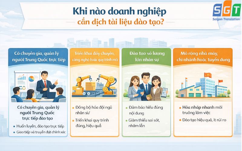 Dịch tài liệu đào tạo tiếng Trung