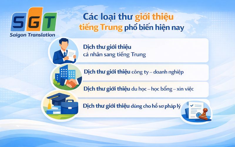 Dịch thư giới thiệu tiếng Trung