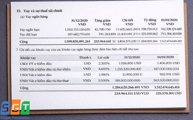 Dịch thuật báo cáo thuế uy tín, chuyên nghiệp